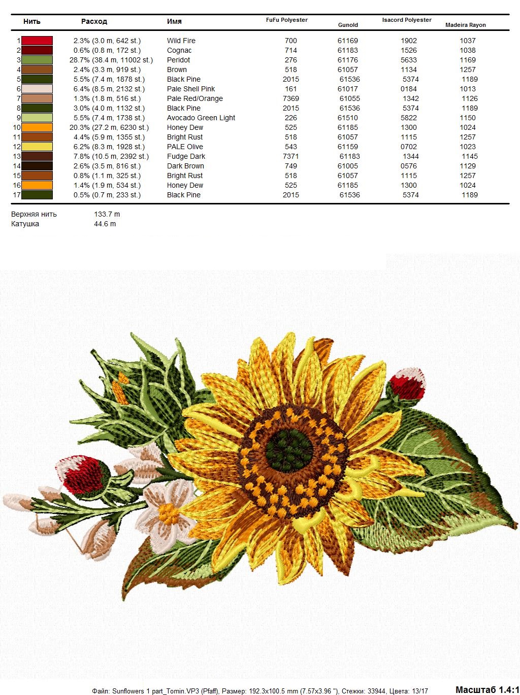 Sunflower Classification Chart